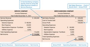 Income statement comparison