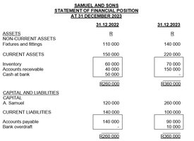 Statement of Financial Position for Samuel and Sons
