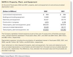 Johnson & Johnson Property, Plant and Equipment Note Excerpt
