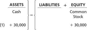 Stockholder contribution journal and ledger