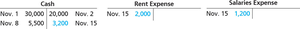 Expense accounts after payment
