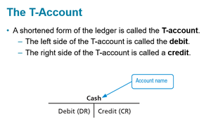 T-account diagram