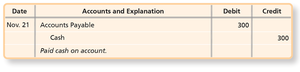 Payment on account journal entry