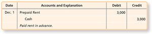 Prepaid rent journal entry