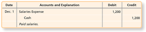 Salaries expense payment journal entry