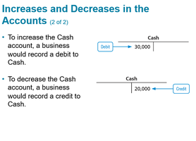 Cash account debit and credit example