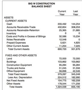 Balance sheet with asset values