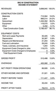 Income statement with revenue values
