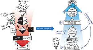 Pathways Vision Model diagram illustrating the flow of accounting information to decision makers