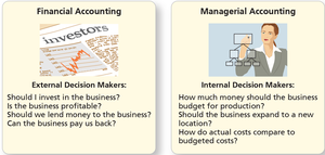 Comparison of financial and managerial accounting users and questions