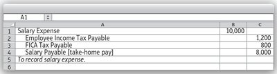 Journal entry for payroll liabilities