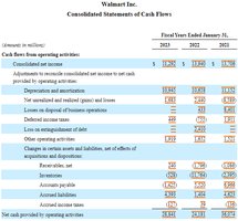Walmart 2023 10-K Operating Cash Flows