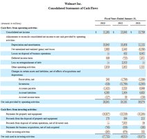 Walmart Free Cash Flow calculation