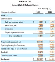 Walmart 2023 10-K Balance Sheet