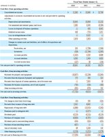 Walmart 2023 10-K Statement of Cash Flows