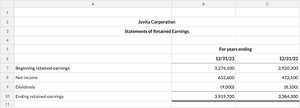 Jovita Corporation Statement of Retained Earnings