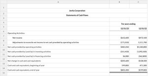 Jovita Corporation Statement of Cash Flows