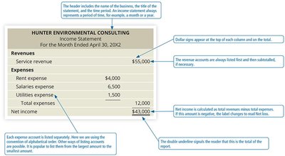 Sample income statement with annotations