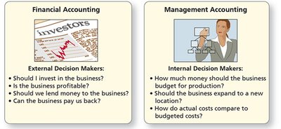 Comparison of financial and management accounting