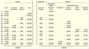 Comprehensive transaction analysis table for Smart Touch Learning
