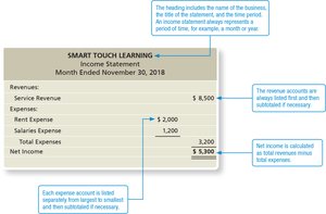 Sample income statement with annotations