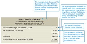 Sample statement of retained earnings with annotations