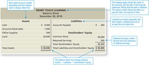 Sample balance sheet with annotations