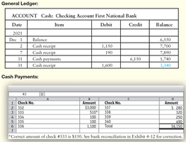 Cash Records of Green Valley Coffee Company