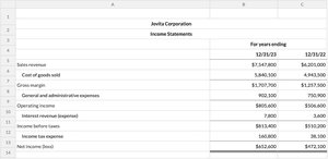 Sample income statement for Jovita Corporation