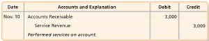 Journal entry for earning service revenue on account