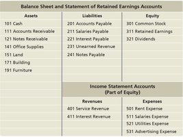 Sample chart of accounts