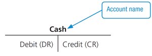 T-account structure