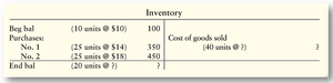 Inventory T-account showing purchases and COGS