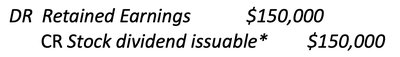 Example Journal Entry for Stock Dividend Declaration