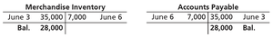 Journal entries for purchase returns and allowances