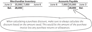 Journal entries for purchase discounts
