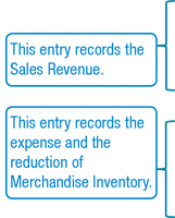 Sales revenue and cost of goods sold entries