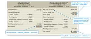 Comparison of income statements: service vs merchandising company