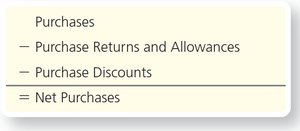 Net purchases calculation