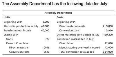 Assembly Department Data Table