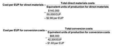 Cost per EUP Calculations