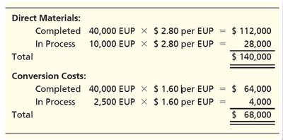 Cost Assignment to Completed and In-Process Units