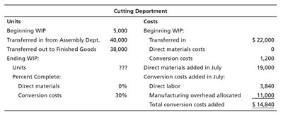 Cutting Department Data Table