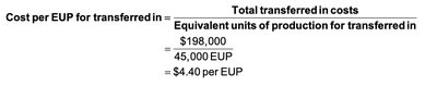 Cost per EUP for Transferred In