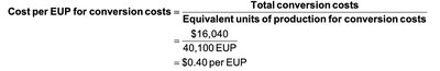 Cost per EUP for Conversion Costs