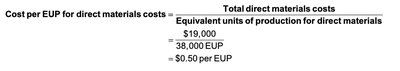 Cost per EUP for Direct Materials