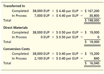 Cost Assignment in Cutting Department