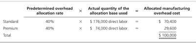 Multiple Department Overhead Rate Calculation