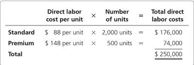 Departmental Overhead Rate Calculation