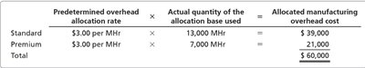 ABC Overhead Allocation Example